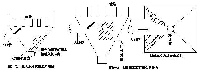 如何才能使袋式除塵器保持長(cháng)期穩定運行